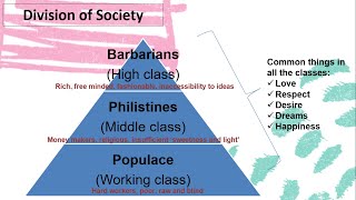 Culture and Anarchy  Hellenism and Hebraism Mathew Arnold [upl. by Ailyt]