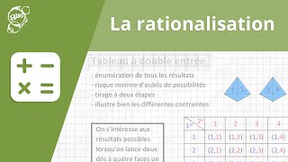 Allô prof  La rationalisation [upl. by Imoyaba664]