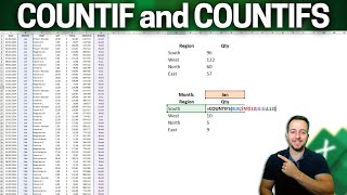 How to use Countif and Countifs Function in Excel  Count with Criteria [upl. by Enirtak767]