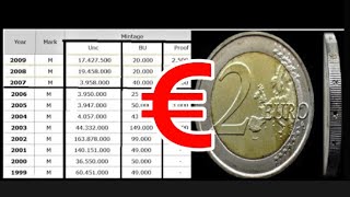 2 euro Spain 1999 2000 2001 2002 2003 2008 [upl. by Briny153]