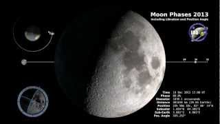 Moon Calendar 2013 Lunar Phases [upl. by Ardnossac]