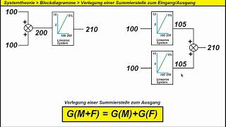 Systemtheorie ►Blockschaltbilder ►Summierstelle verlegen [upl. by Andriette]