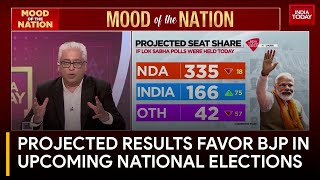 India Today Poll Predicts PM Modiled NDAs Return in Lok Sabha Elections [upl. by Eenoj]