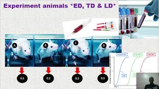 Lecture 2 Dose response curve [upl. by Nomelc]