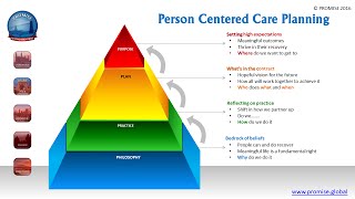 Person Centered Care Planing [upl. by Thoer988]