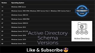 Finding the current Schema Version of Active Directory [upl. by Yatnoed]