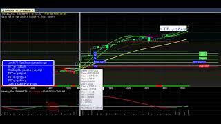 Amibroker auto buy sell signal software with Target and Stop loss value  Download amibroker signals [upl. by Riella304]