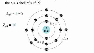 Effective Nuclear Charge  Chemistry Tutorial [upl. by Nowad]