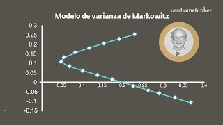 Analiza el riesgo usando el CAPM [upl. by Torrence]