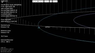 3 PHA February 2 4 and 7 2024 asteroids 2008 OS7 2019 CC5 2023 SP1 [upl. by Nonac]