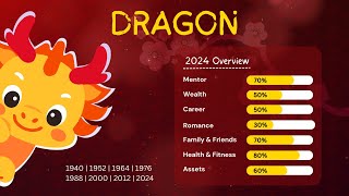 Joey Yap 2024 Dragon Forecast Overview [upl. by Jacquelynn452]