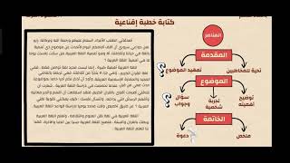 الخطبة الاقناعية [upl. by Eyaf]