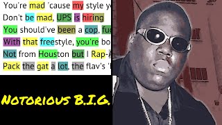 Notorious BIG on quotFlava in Ya Ear Remixquot Verse 1  Rhymes Highlighted [upl. by Anh882]