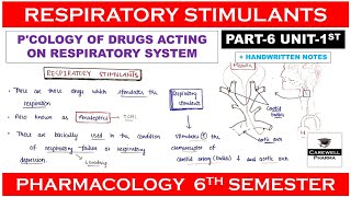 Respiratory stimulants Analeptics  P 6 Unit 1  Pharmacology 6th Semester [upl. by Winter]