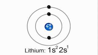 Introduction to Electron Configurations [upl. by Margarete]