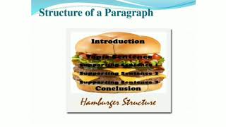 Paragraph Writing S1 English Studies  The Steps Of Writing an Easy Paragraph [upl. by Conlee]