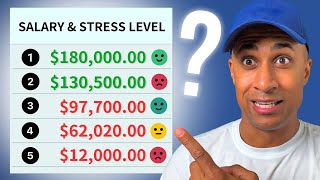 Ranking IT and Cybersecurity Jobs by STRESS LEVEL and Salary [upl. by Bartko]