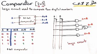 Digital Comparator  شرح عربي في 9 دقائق [upl. by Ymij]