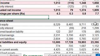 Bad Modelling Practise ROIC and Depreciation [upl. by Jori]