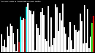 Sound of Sorting mod Quicksort LLL pointers [upl. by Shult]