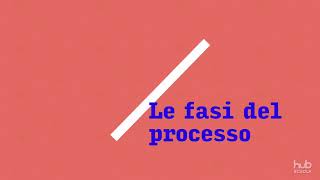 Il processo civile [upl. by Arhat]