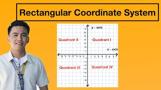 Rectangular Coordinate System  Cartesian Plane [upl. by Nooj]