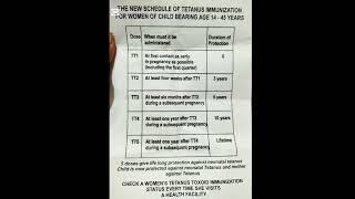 TETANUS IMMUNISATION SCHEDULE FOR PREGNANT WOMEN [upl. by Sabina]