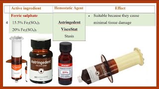 Dental Hemostatic Agents with without Retraction Cord [upl. by Patsy140]