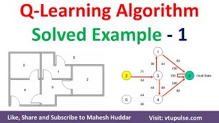 1 Q Learning Algorithm Solved Example  Reinforcement Learning  Machine Learning by Mahesh Huddar [upl. by Aldos]