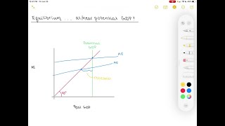 Is the equilibrium in a Keynesian cross diagram usually expected to be at or near potential GDP [upl. by Noillimaxam648]