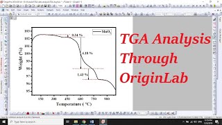 TGA Analysis Through OriginLab Thermal properties of nanomaterials  15 [upl. by Olram]