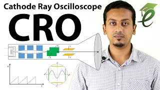 Class 10  Physics  Chapter 16  Lecture 2  163 CathodeRay Oscilloscope  Allied Schools [upl. by Ettenim]