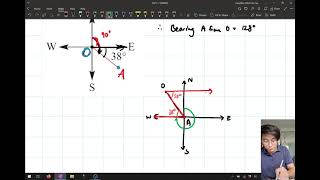 Year 10 52  Right Angled Triangles  Bearings and Direction [upl. by Ainesey531]