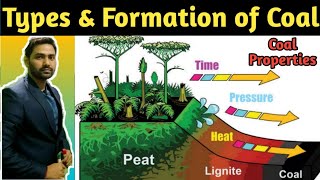 Types of Coal  Formation of Coal  Types of Coal Analysis  What is Coal  Coal  power plant fuel [upl. by Fisoi122]