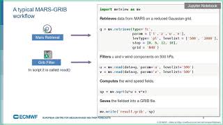 ECMWF Webinar Postprocessing of ECMWF data [upl. by Atinal]