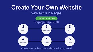 Create Your Professional Website with GitHub Pages  Under 10 Minutes  Complete Guide 2024 [upl. by Akeit]