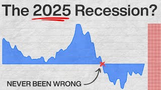 This Chart Predicts Every Recession it’s happening again [upl. by Ardra437]