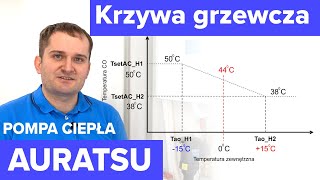 Jak ustawić krzywą grzewczą w pompie ciepła AURATSU [upl. by Deerdre]