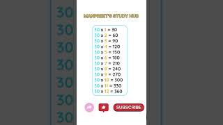 Table of 30  Manpreets Study Hub maths mathstricks puzzle [upl. by Ioved]