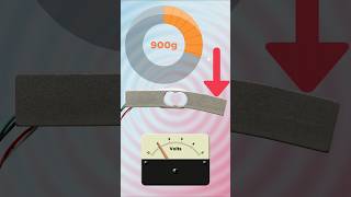 Measuring Weight and Forces with Load Cells [upl. by Adnek]