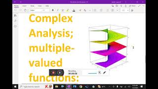 Complex Analysis    Multi valued functions Solving problems   35 complexvariables [upl. by Nivla]