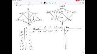 Galois Extensions Finding the Intermediate Fields [upl. by Sivra]