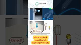 Vibrating Fork switch working principle  Types of level switch tuningfork vibrating working [upl. by Amann844]