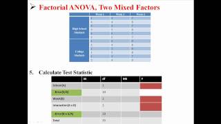 Factorial ANOVA Two Mixed Factors [upl. by Ha]