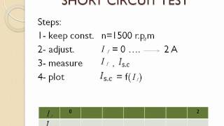 open circuit and short circuit test of synchronous machine [upl. by Akerdal]