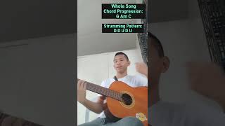 How to play Inuman Na by Parokya Ni Edgar on Guitar [upl. by Hew]