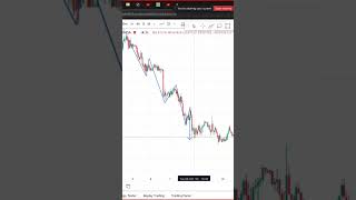 What is Flip OB chart explained  Forex Trading  smcstrategy shorts trading [upl. by Fogarty]