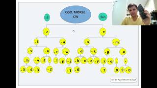 AULA 1 CÓDIGO MORSE  CW [upl. by Akeme]