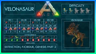 Velonasaur easy Tame  Abilities  Full Taming Guide Ark  Different Methods  Trap [upl. by Attiuqaj765]