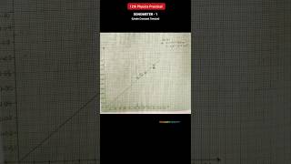 Sonometer 1 experiment class 12 Relation between frequency amp length of wire under constant tension [upl. by Nosrej64]